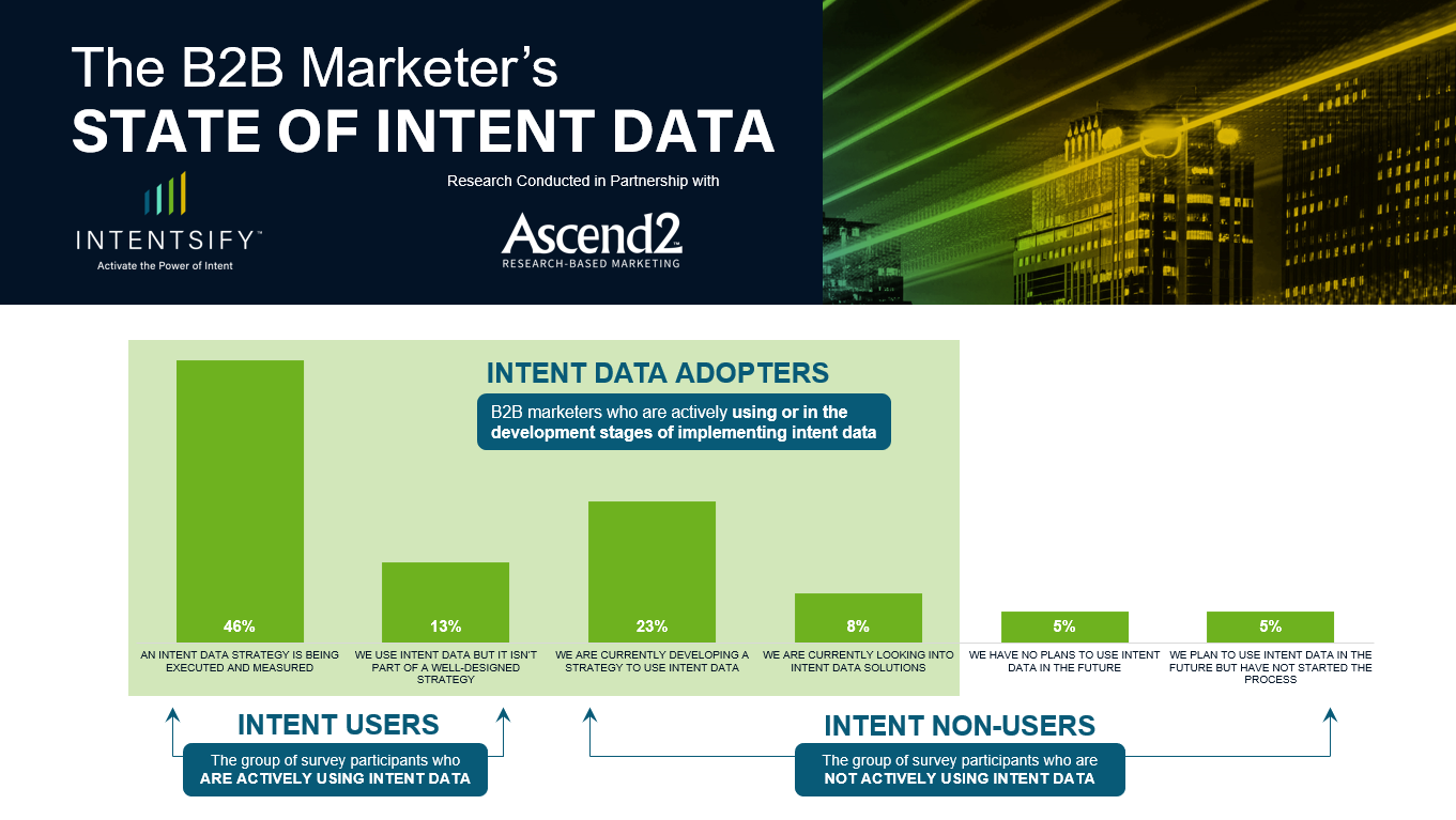New Survey Report: The B2B Marketer’s State of Intent Data